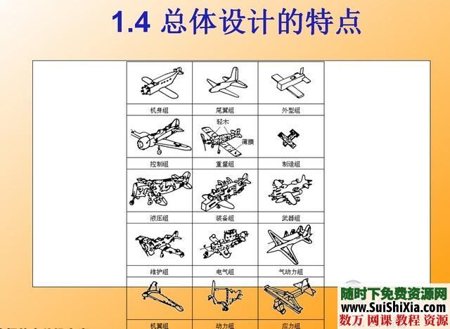 飞机原理和设计制作资料大全下载，包含设计图及原理讲解设计图纸...等等 电子书 第8张