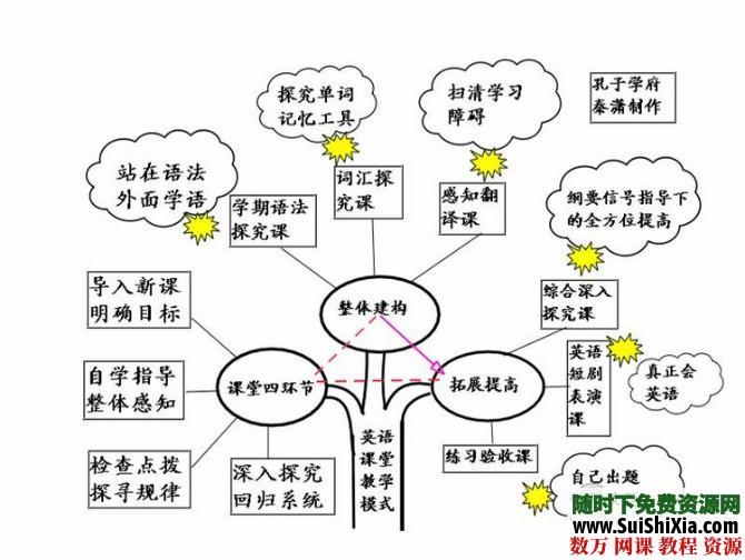 英语语法思维导图2套 英语学习 第3张