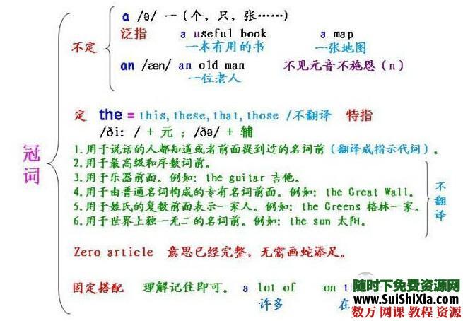 英语语法思维导图2套 英语学习 第4张