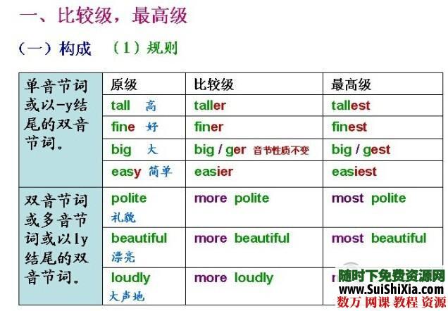 英语语法思维导图2套 英语学习 第5张