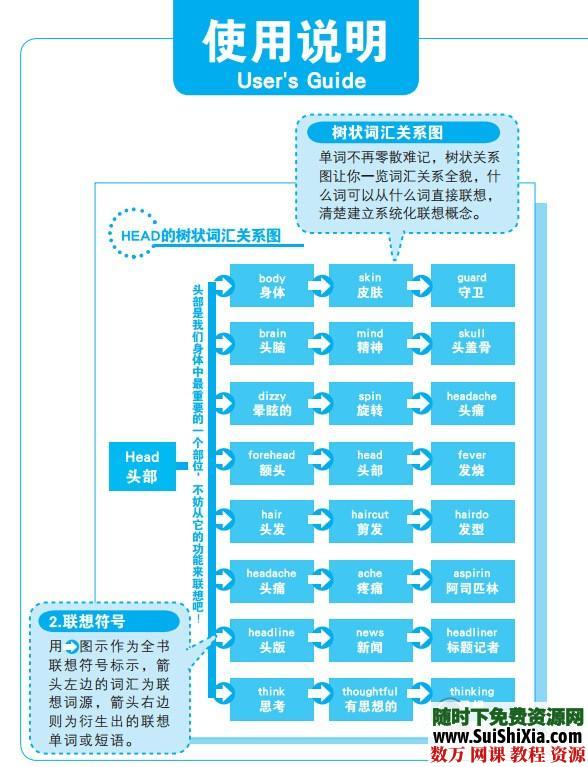 对英语有帮助的一些资料打包 英语学习 第2张