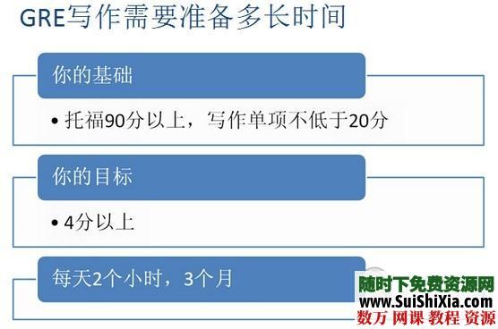 GRE资料大全书籍+视频打包下载 第5张