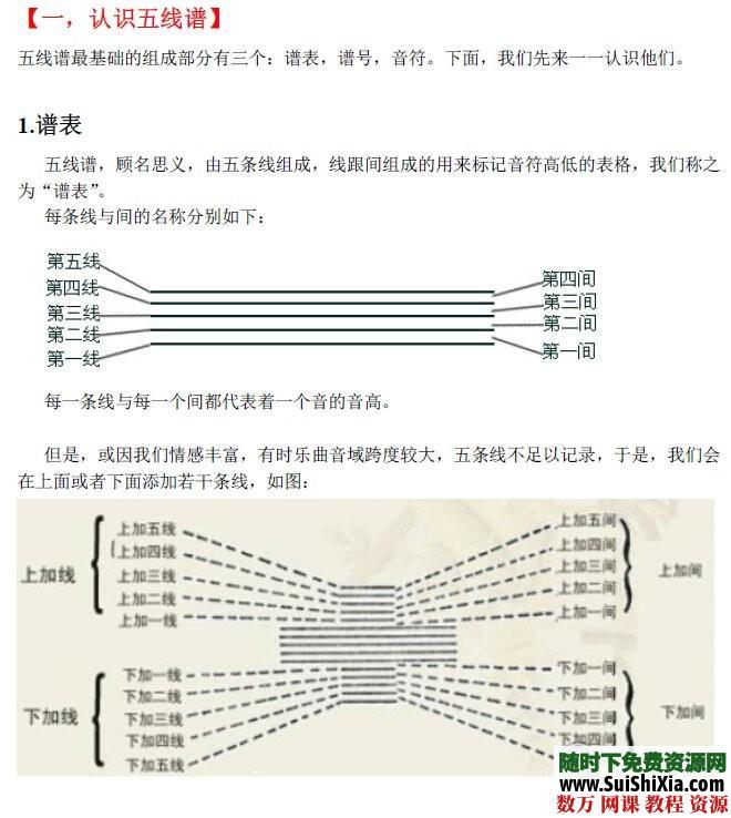 最简单学会五线谱的教程（口琴） 第1张