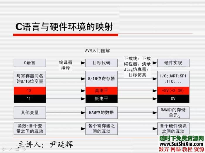 AVR单品机软件和硬件设计制作视频教程资料集下载（支持入门） 第7张