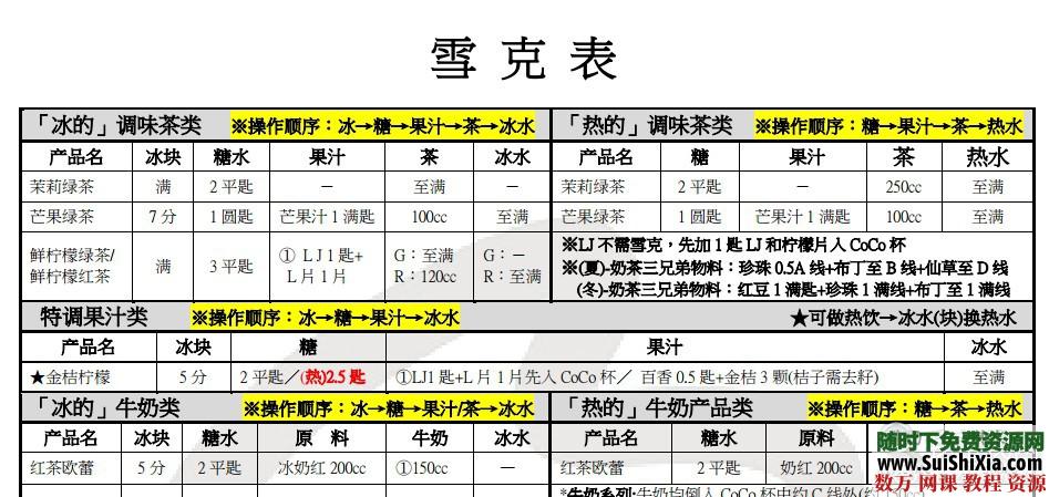 都可coco奶茶无需加盟完整技术配方揭秘（最新版） 第1张