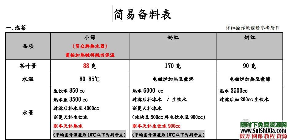 都可coco奶茶无需加盟完整技术配方揭秘（最新版） 第2张