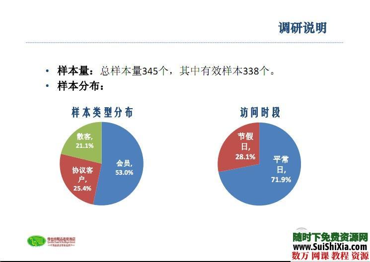 世界各国酒店管理、策划、营销资料数千份4光盘打包下载 营销 第16张