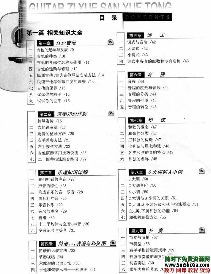 完整自学吉他视频+书籍（附带练习音乐） 第10张