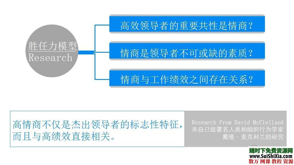 大量高质量PPT读书笔记打包下载 第24张