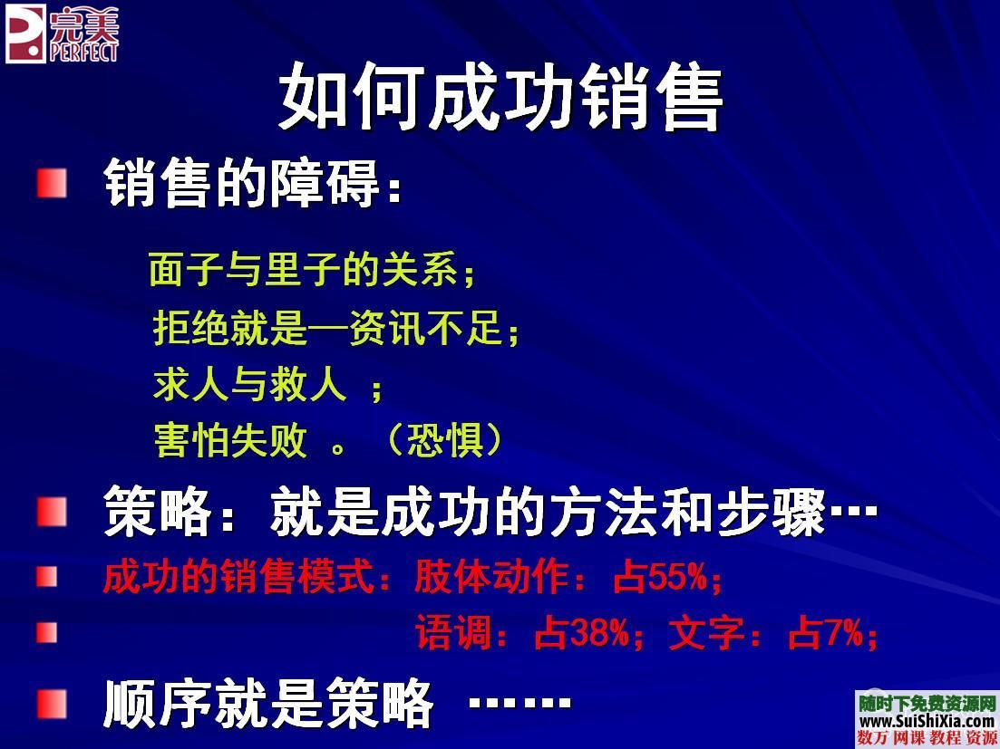 销售技巧类书籍ppt教程6册 第4张