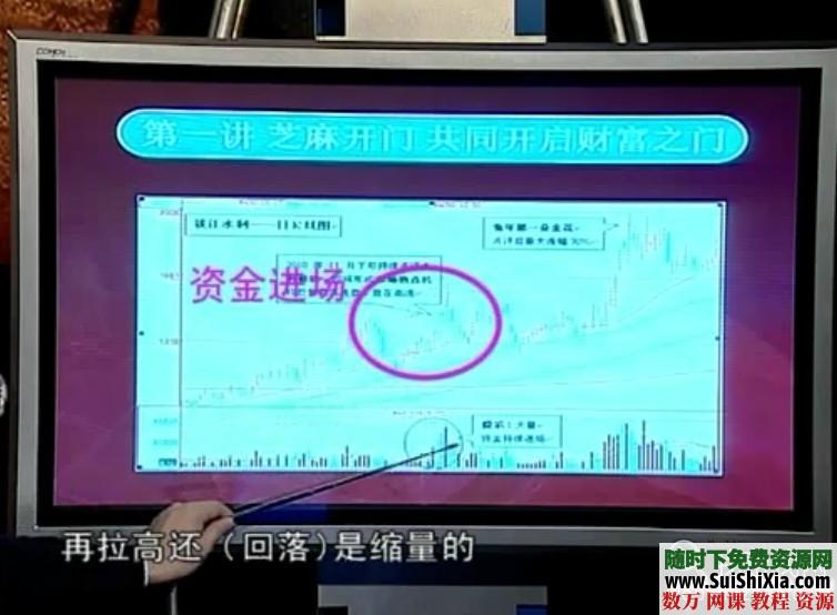 最新炒股股票快速入门视频教程（完整全套） 第1张