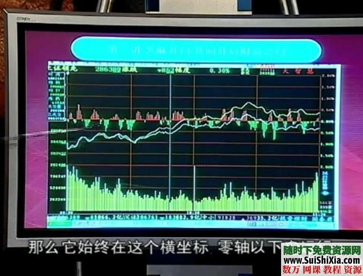 最新炒股股票快速入门视频教程（完整全套） 第5张