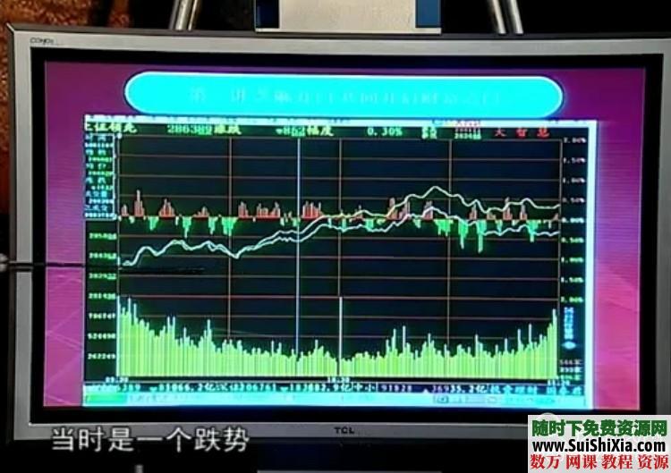 最新炒股股票快速入门视频教程（完整全套） 第6张