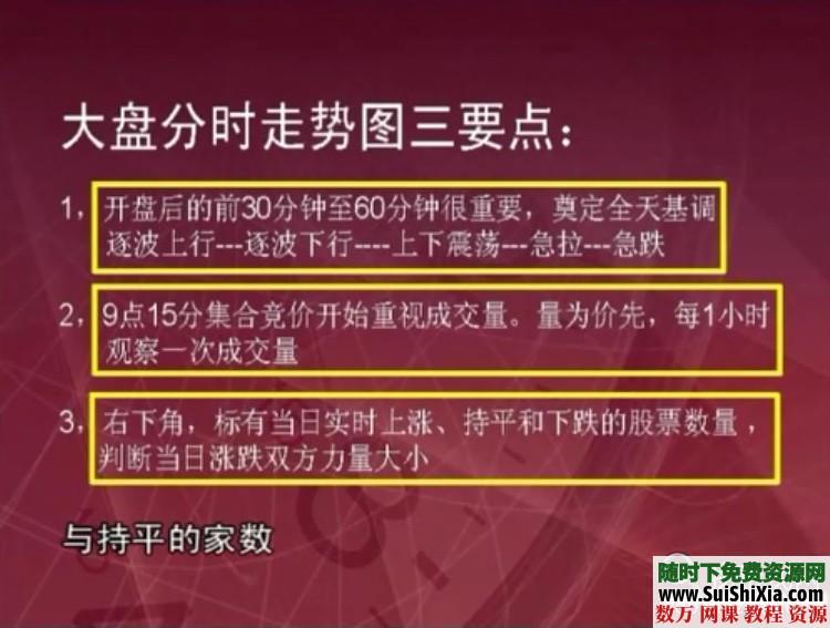 最新炒股股票快速入门视频教程（完整全套） 第7张