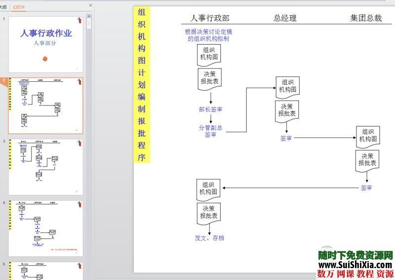 大量公司企业管理，人力资源，营销技巧，员工管理等PPT打包下载 营销 第3张