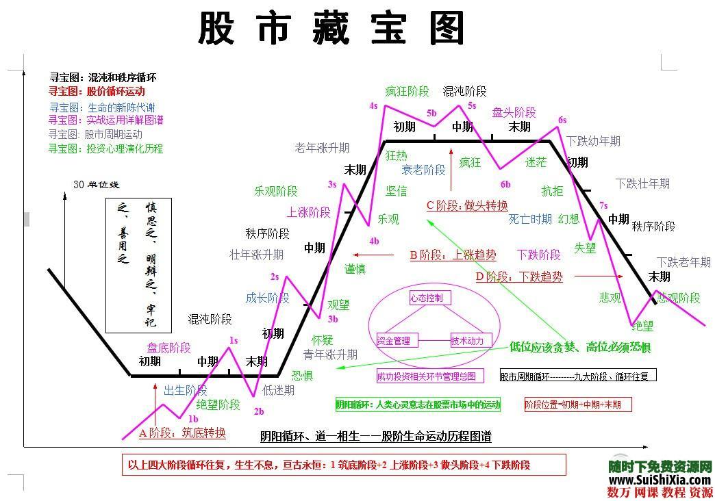 送一张股市藏宝图给大家，无需下载 第1张