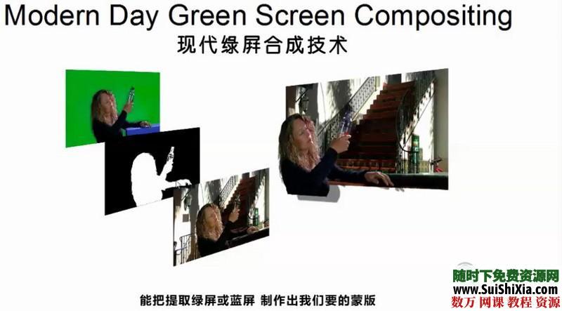 绿屏抠像和虚拟影像合成技术视频打包下载（中文翻译） 第5张