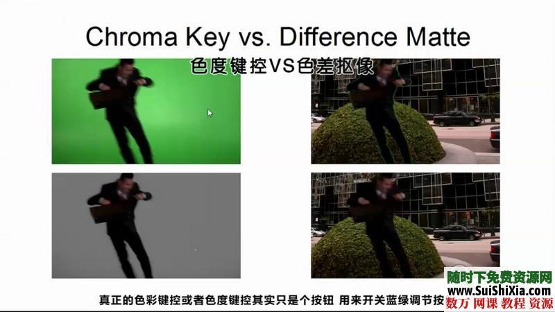 绿屏抠像和虚拟影像合成技术视频打包下载（中文翻译） 第6张