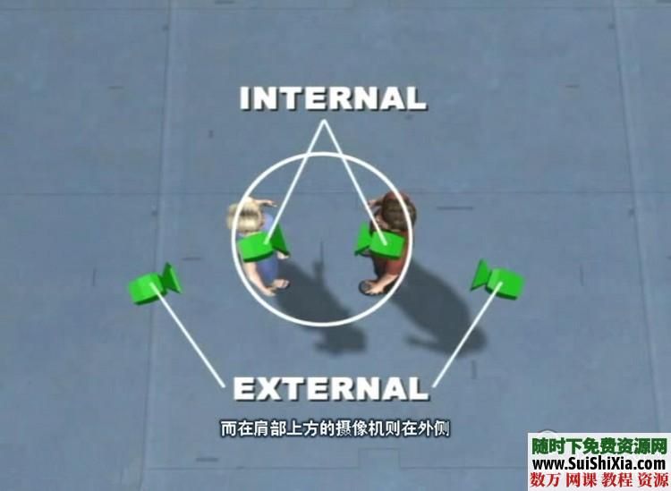摄像机移动视频教程（中文） 第4张