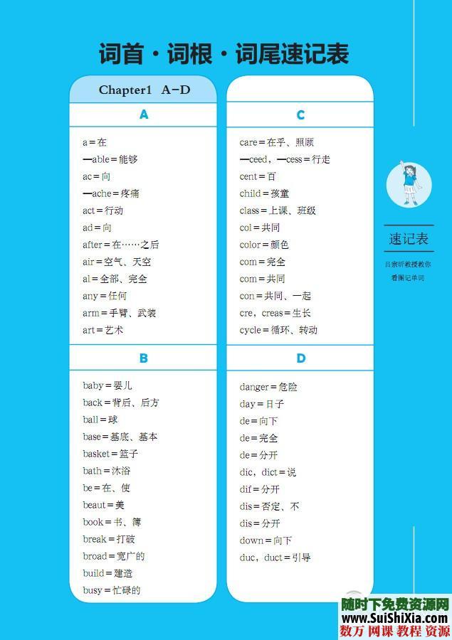 看图就可以记单词高清PDF 第3张