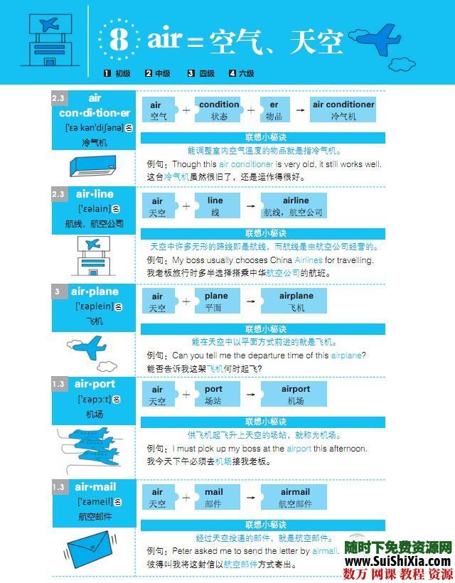 看图就可以记单词高清PDF 第7张