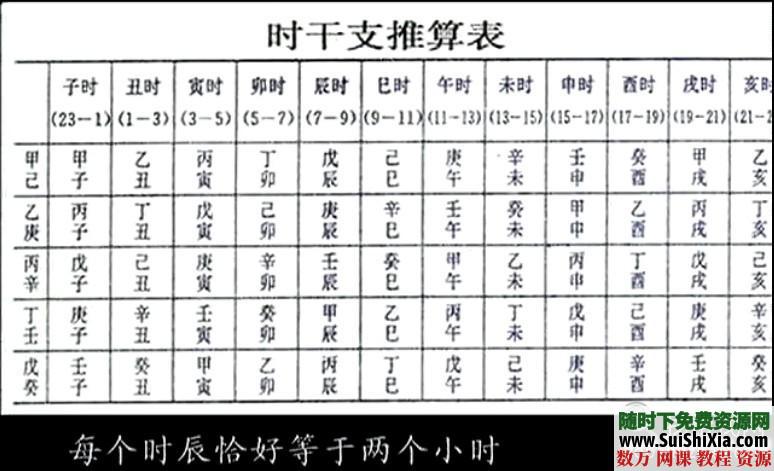 古代算命解析 2.7G视频资料 第9张