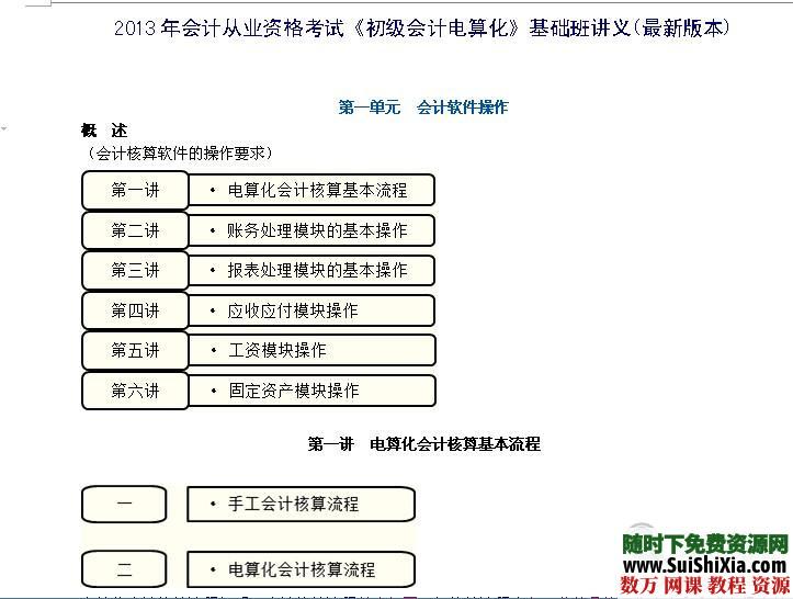 2013电算化音频+讲义+用友版习题冲刺视频 第1张