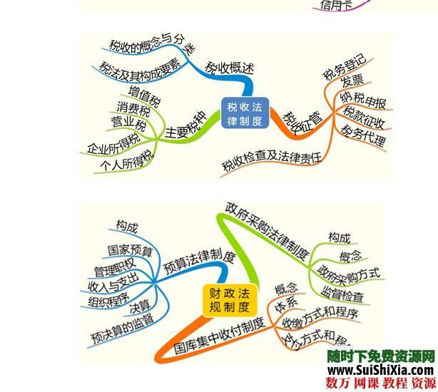 2013财经法规基础+习题+冲刺班视屏教程 第1张