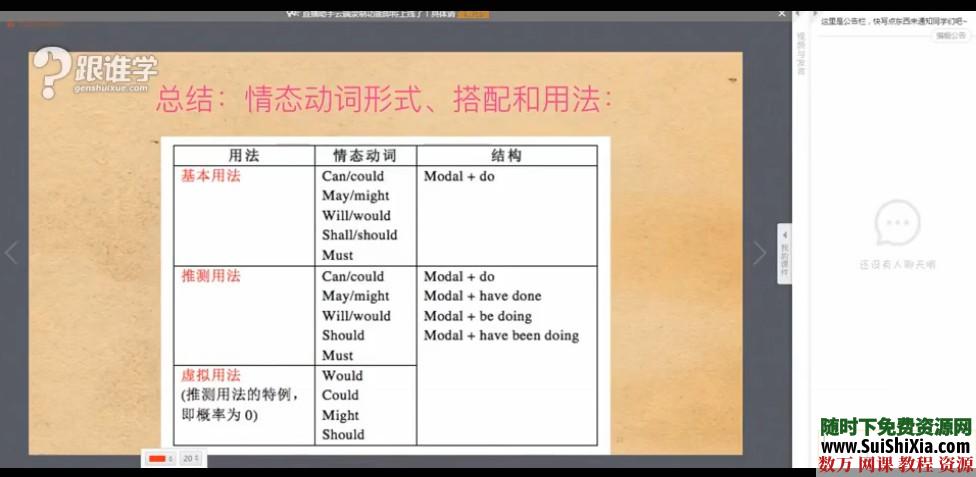 换种思维学语法，英语语法新思维视频教程 英语学习 第2张