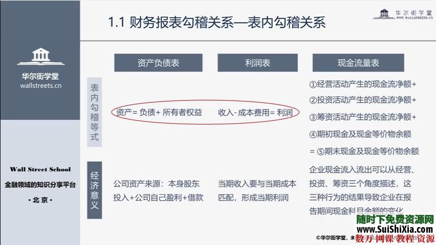 会计财务分析基础与实务视频教程下载 第2张