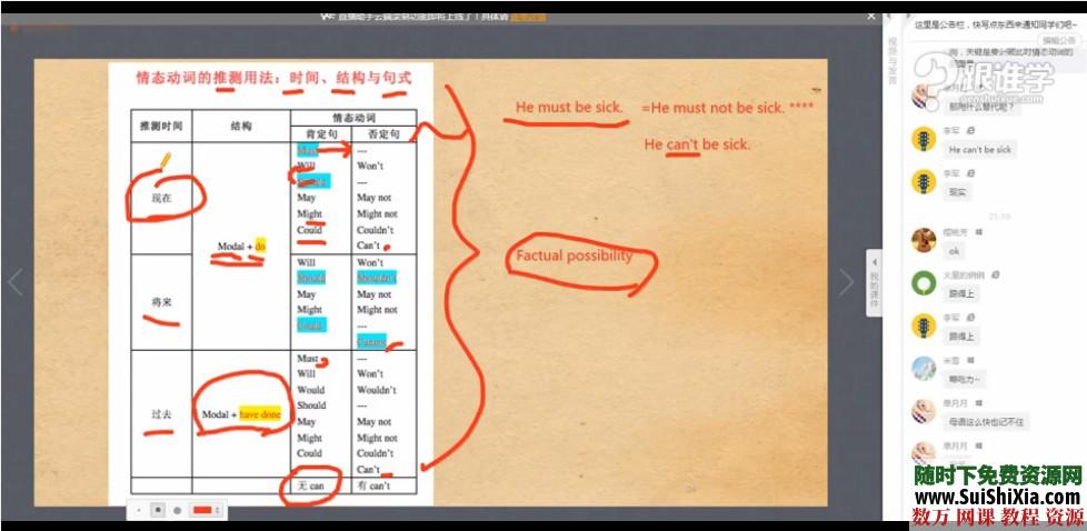换种思维学语法，英语语法新思维视频教程 英语学习 第4张