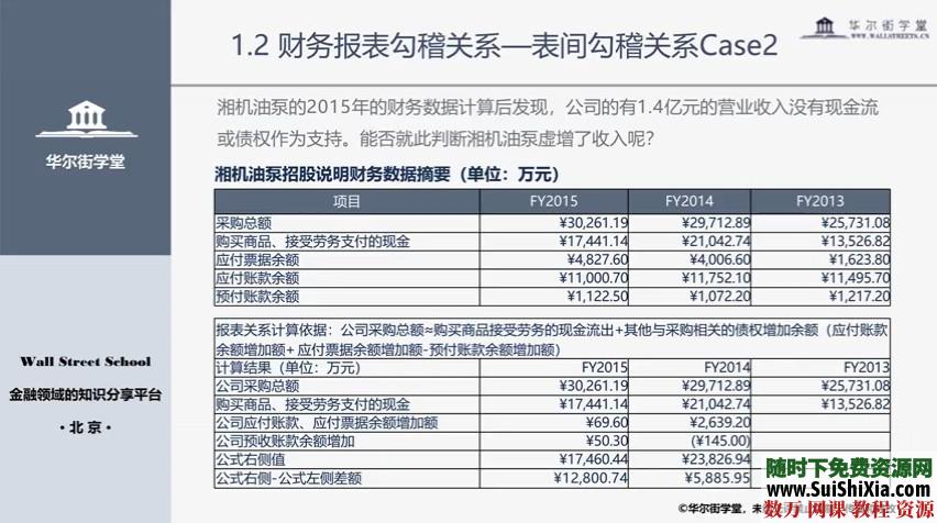 会计财务分析基础与实务视频教程下载 第3张