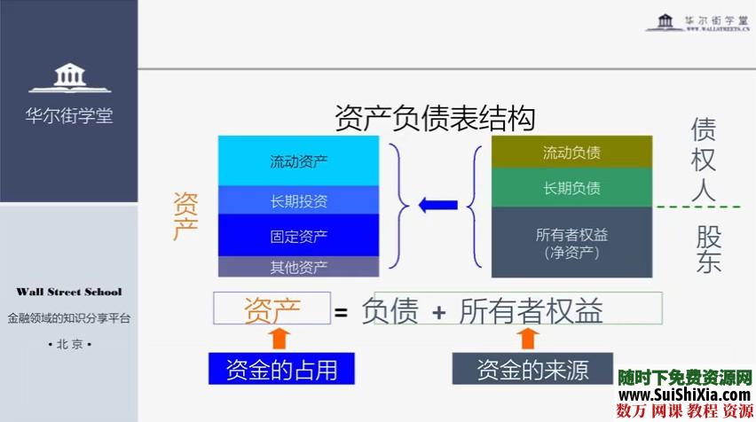 会计财务分析基础与实务视频教程下载 第4张