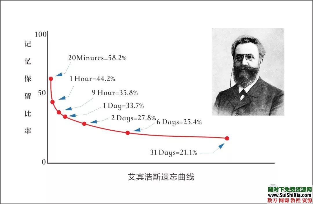 《记忆》艾宾浩斯，著名的遗忘曲线的作者，本书值得一看 电子书 第1张