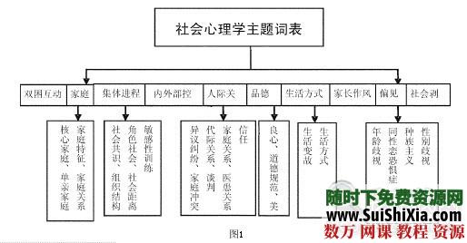 价值1800的侯玉波老师社交社会心理学28讲全 著名作品 免费在线 心理学 第4张