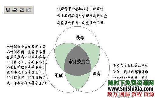 会计四大事务所 毕马威出品 新手学审计 如何运作审计项目，出具报告等 第3张