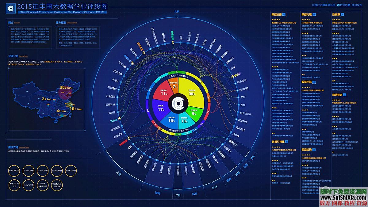 价值3528元的人工智能大数据复杂系统及Python操作数据库、爬虫等等课程 第3张