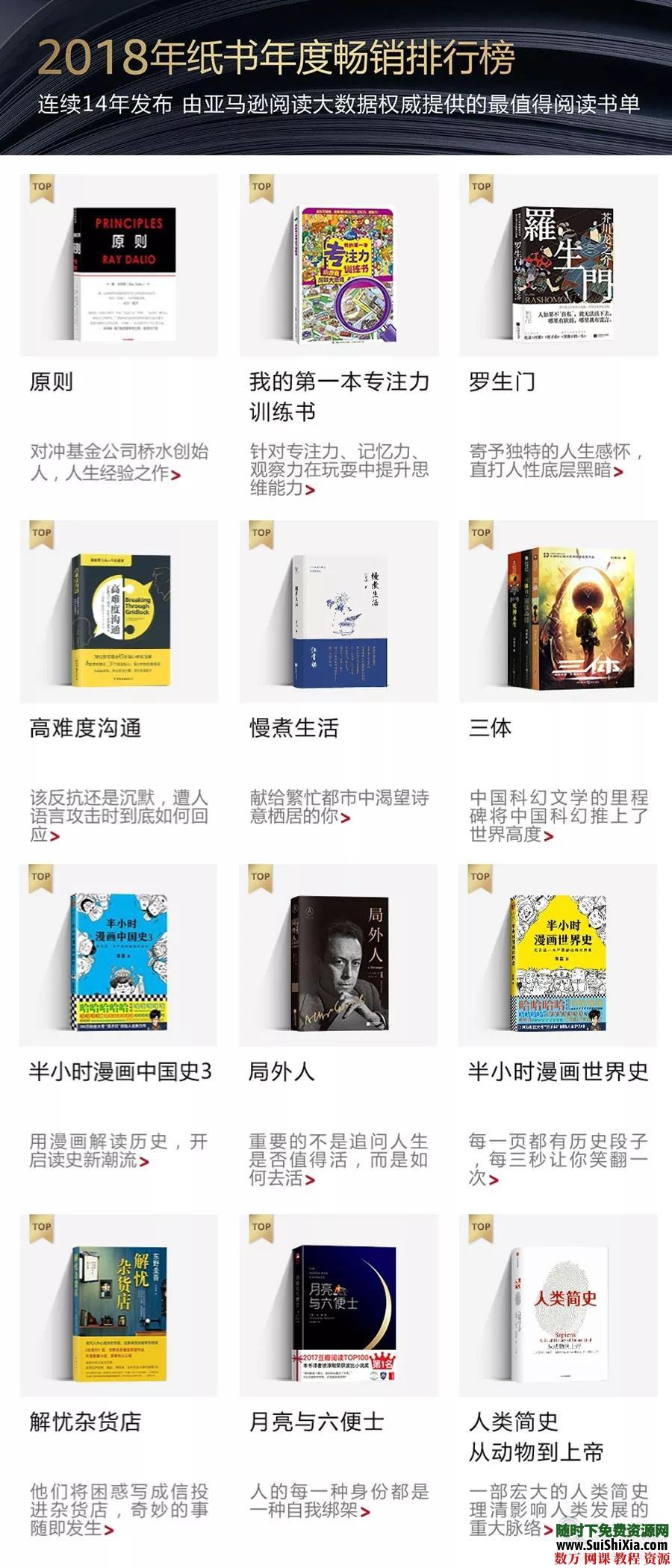 kindle阅读2018年电子图书TOP40排行榜 电子书 第2张