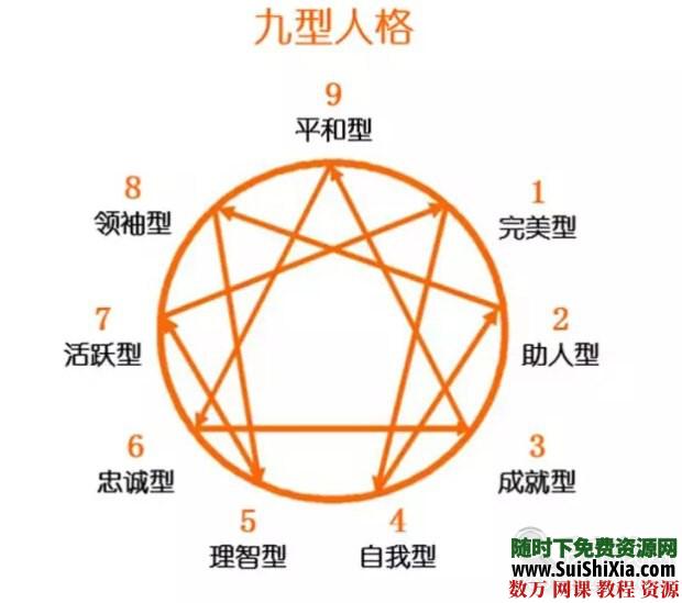 九型人格使用手册 自我发现与提升 心理学 第2张