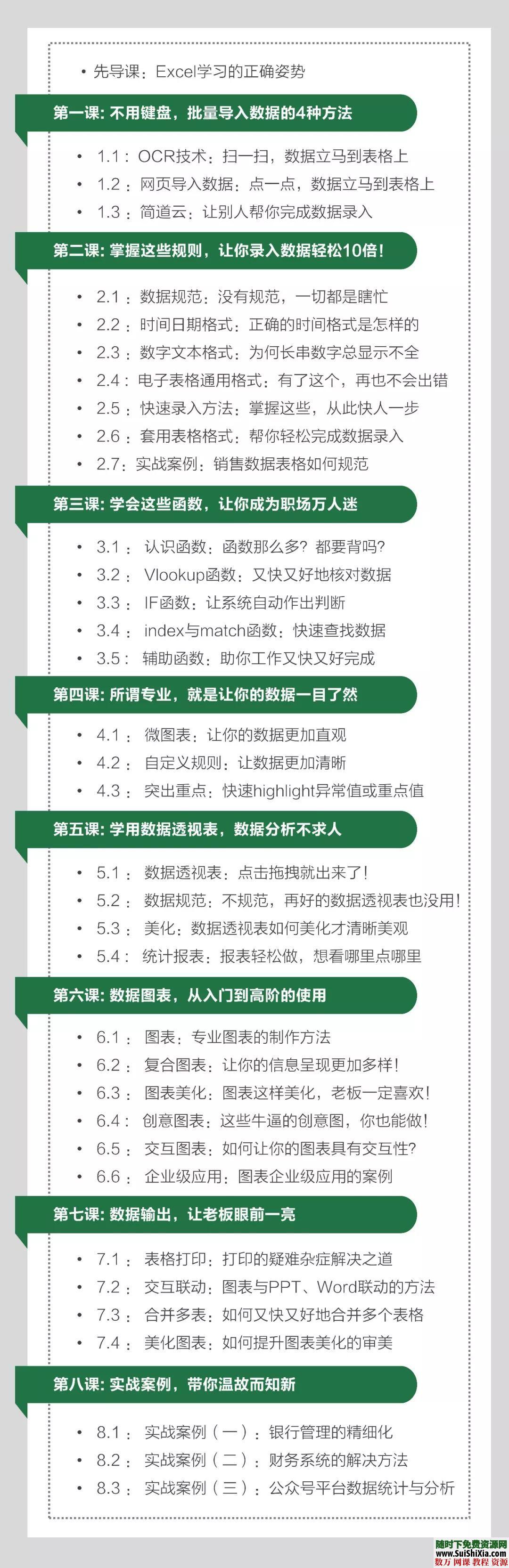 36节课，Excel高言值逆天进阶教程~在基础教程的基础上更加美化和智能 第3张