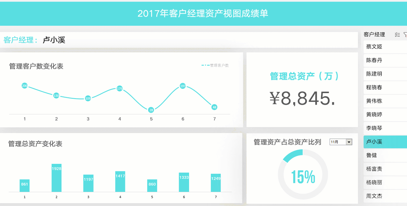 36节课，Excel高言值逆天进阶教程~在基础教程的基础上更加美化和智能 第6张