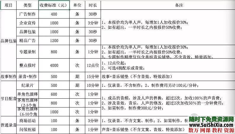 从零开始，凯紫老师手把手教你做新媒体声音主播 第2张