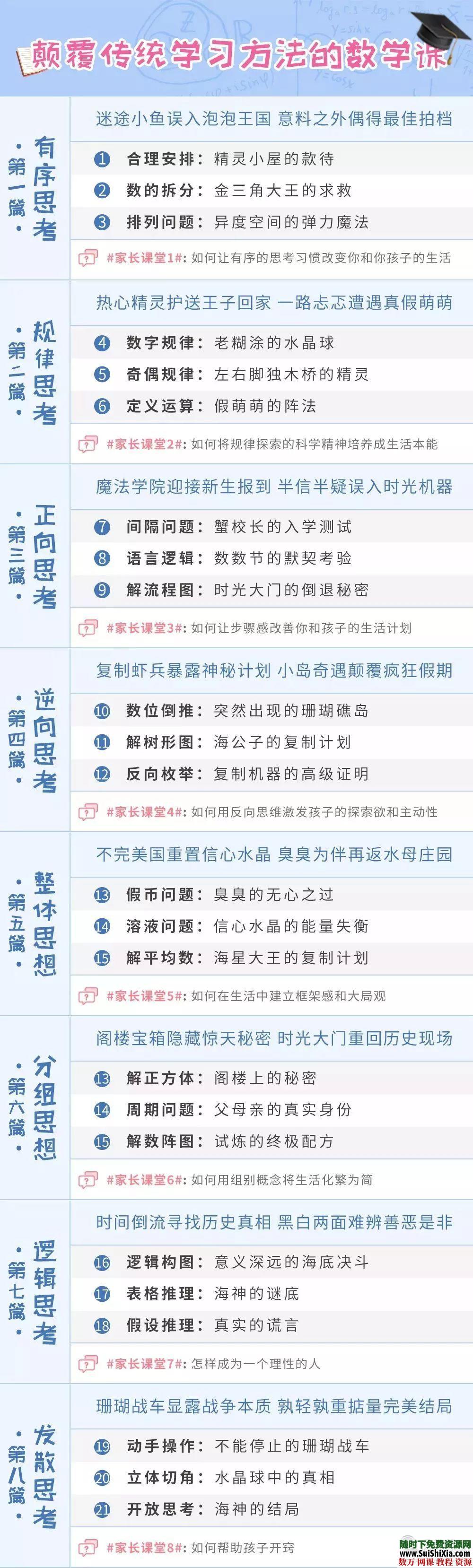 于晓斐 24堂颠覆传统的数学课高效提升成绩 让孩子不再厌恶数学 第4张