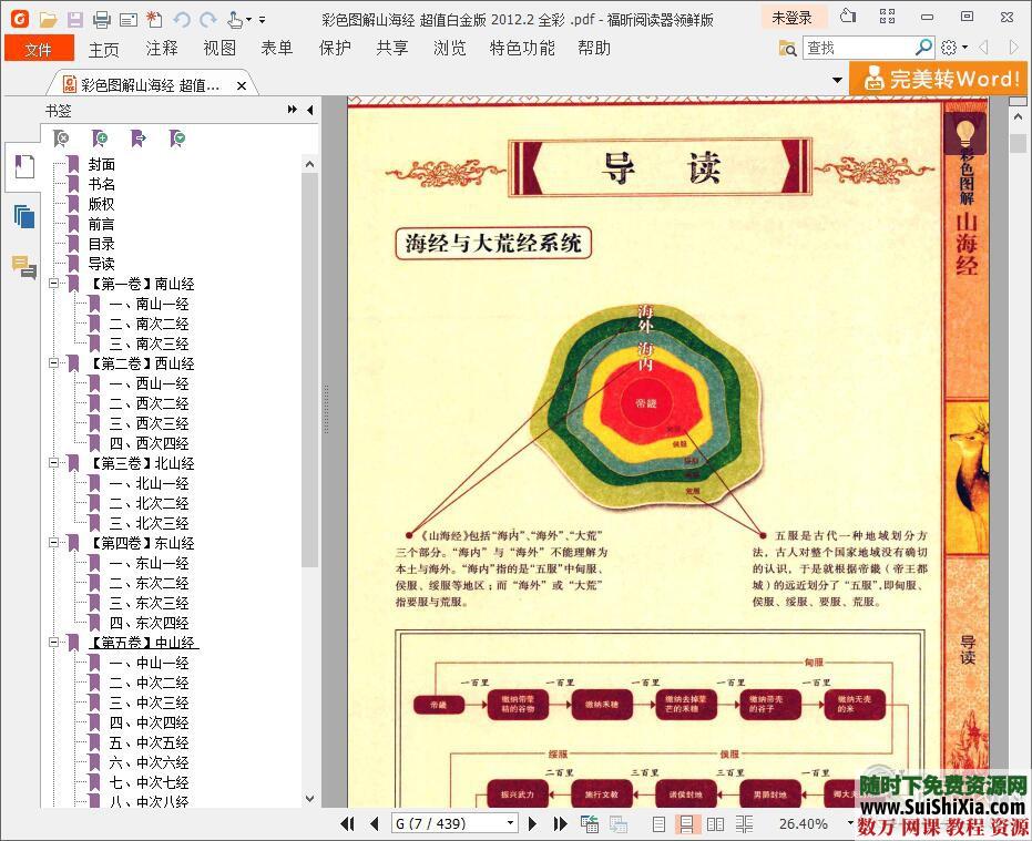 超清PDF彩图版中华奇书《山海经》 第6张