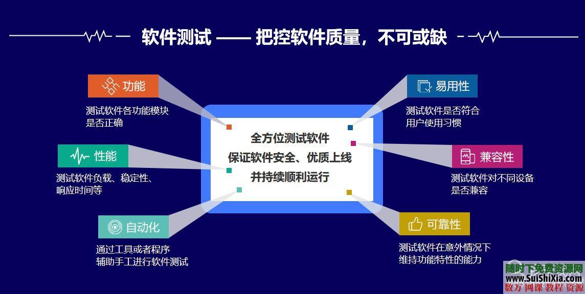 月薪过万！职业软件测试师学习视频课程+测试工具+教程讲义+笔记实战 第2张