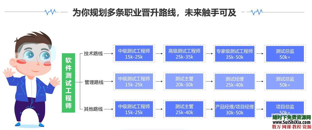 月薪过万！职业软件测试师学习视频课程+测试工具+教程讲义+笔记实战 第9张