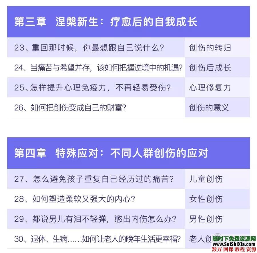 精神分析50讲+走出心理阴影重塑强大内心创伤30讲音频课程 第5张