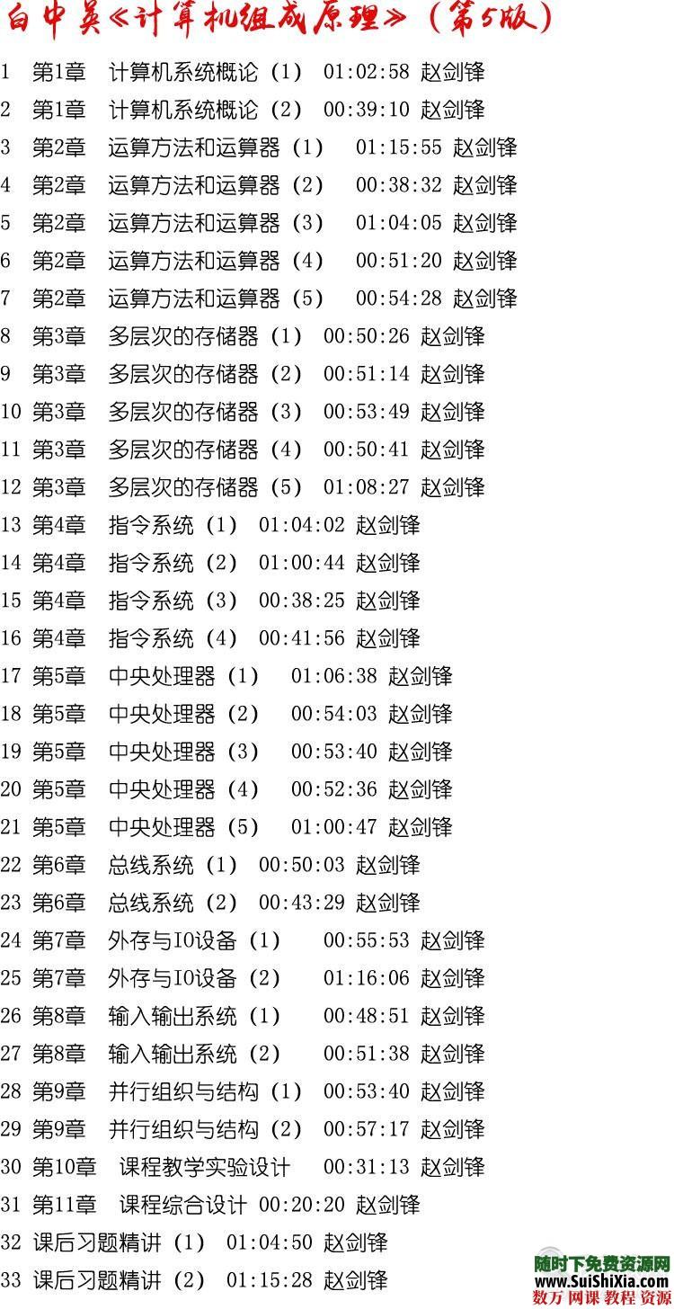 【计算机组成原理(第5版)】视频教程+PDF书籍+PPT版+课后答案 第3张