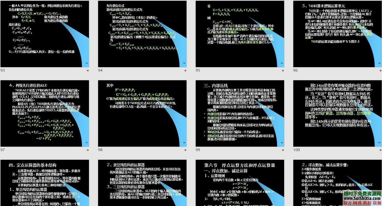 【计算机组成原理(第5版)】视频教程+PDF书籍+PPT版+课后答案 第6张