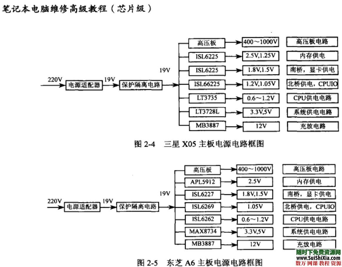 笔记本芯片级维修视频教程大全+资料+相关工具 第4张